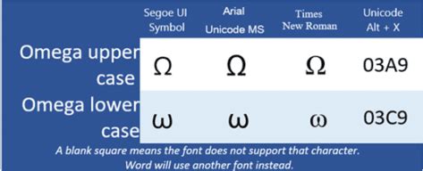 omega symbol code.